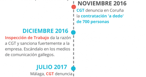 InfoCGTCorreos | Comienza la negociación de las bases de las nuevas bolsas de trabajo