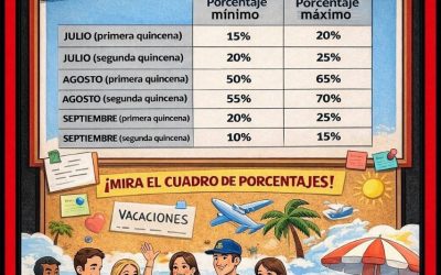 Vídeo: ¡LAS VACACIONES SE DEFIENDEN!